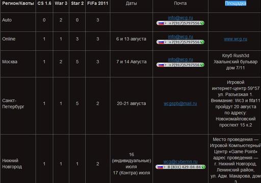 Киберспорт - Квоты региональных отборочных WCG 2011.